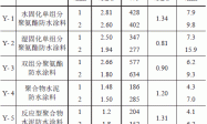 柔性防水材料的抗开裂性及其影响因素的试验研究