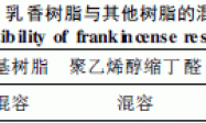 乳香在涂料中的应用