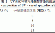 氨基硅烷改性丙烯酸酯及其对光固化膜性能的影响