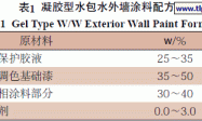 凝胶型水包水多彩外墙涂料的探讨
