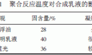 硅溶胶原位改性聚丙烯酸酯乳液的研究