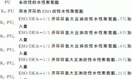 环氧大豆油改性水性聚氨酯的制备及性能表征