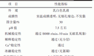 有机硅改性核-壳型氟碳乳液的制备及其性能研究