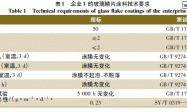 HG/T 4336—2012《玻璃鳞片防腐涂料》标准制定概况