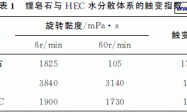 降黏剂对以锂皂石为保护胶的水性多彩涂料稳定性的影响