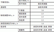 环氧树脂防水涂料及行业标准