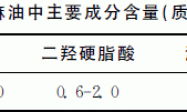 蓖麻油及其衍生物在涂料中的应用进展