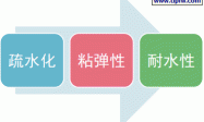多彩涂料配方与制作