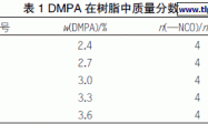 硬段含量对聚酯型水性聚氨酯的影响
