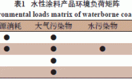 2014版水性涂料环境标志标准解读