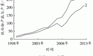 2013年我国钛白粉市场走势与产业状况分析
