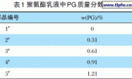 一种高硬度水性聚氨酯的合成及性能研究