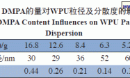 水性聚氨酯丙烯酸复合乳液的合成与表征