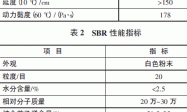 SBR在非固化橡胶沥青防水涂料中的应用