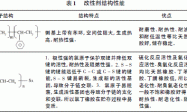 水乳型聚合物桥面防水涂料的研制及防水机理研究