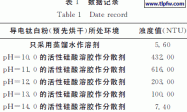 浊度法测定钛白粉的分散性