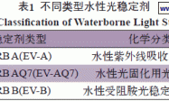 光稳定剂应用于水性光固化涂料中最小固化能量影响度的研究
