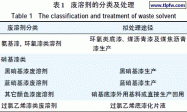 涂料用溶剂的回收与综合利用