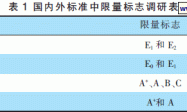 JG/T 481—2015《低挥发性有机化合物（VOC）水性内墙涂覆材料》
