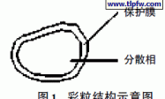 水性色浆的性能对多彩涂料彩粒渗色性能的影响