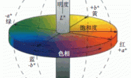 钛白粉白度的分类及其影响因素