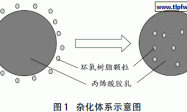 零VOC水性丙烯酸酯-环氧杂化乳液的研制