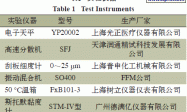水性树脂类色浆的制备及探讨