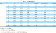 GB/T 34682-2017《含有活性稀释剂的涂料中挥发性有机化合物(VO
