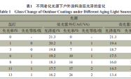 人工气候加速老化对耐候性户外涂层性能影响的研究