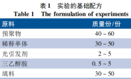 紫外光固化封底涂料的研制