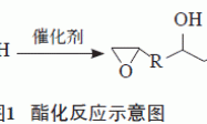 重涂底漆苯丙乳液的制备