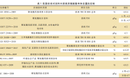 涂料成膜物质中有害物质的来源、危害及国内外控制现状