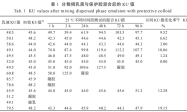 乳液在水包水多彩涂料中对黏度的影响