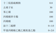 用于纤维水泥板的丙烯酸乳液的研制