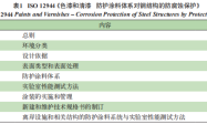 钢结构涂层防护ISO 12944标准解读