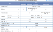 儿童房装饰用水性木器涂料国家标准解读