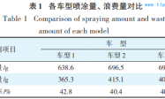 机器人喷涂裙边胶回收再利用方案