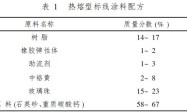 助流剂对黄色热熔型道路标线涂料流动性能的影响