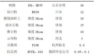 以有机硅改性丙烯酸树脂为基料制备道路标线漆的研究