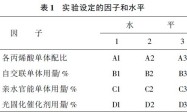水性木器漆用乳液的研制