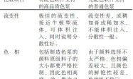 乳胶漆调色常见问题分析及对策
