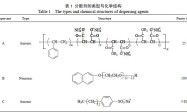 中性墨水用碳黑色浆的分散稳定性