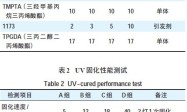 常用光引发剂在紫外光固化涂料中的应用研究