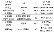 ABS 塑胶紫外光固化涂料的配方设计