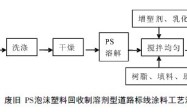 废旧聚苯乙烯泡沫的回收利用_制路标涂料