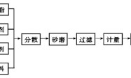 路面标线涂料