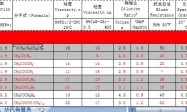 最全的溶剂参数表