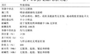 多彩涂料的标准与检测方法