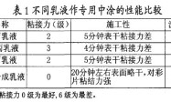 鳄鱼新多彩花纹内墙漆研制与应用