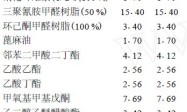 水包油型多彩涂料